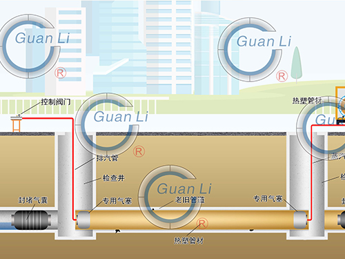 FIPP热塑成型整体内衬修复技术【排水设施新技术系列之十】